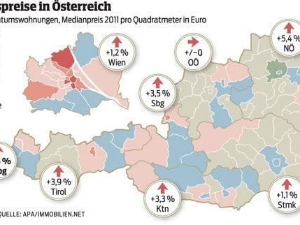 In Vorarlberg ist ein massiver Trend zu Immobilien spürbar. (Elmar Hagen) In Vorarlberg ist ein massiver Trend zu Immobilien spürbar. (Elmar Hagen)