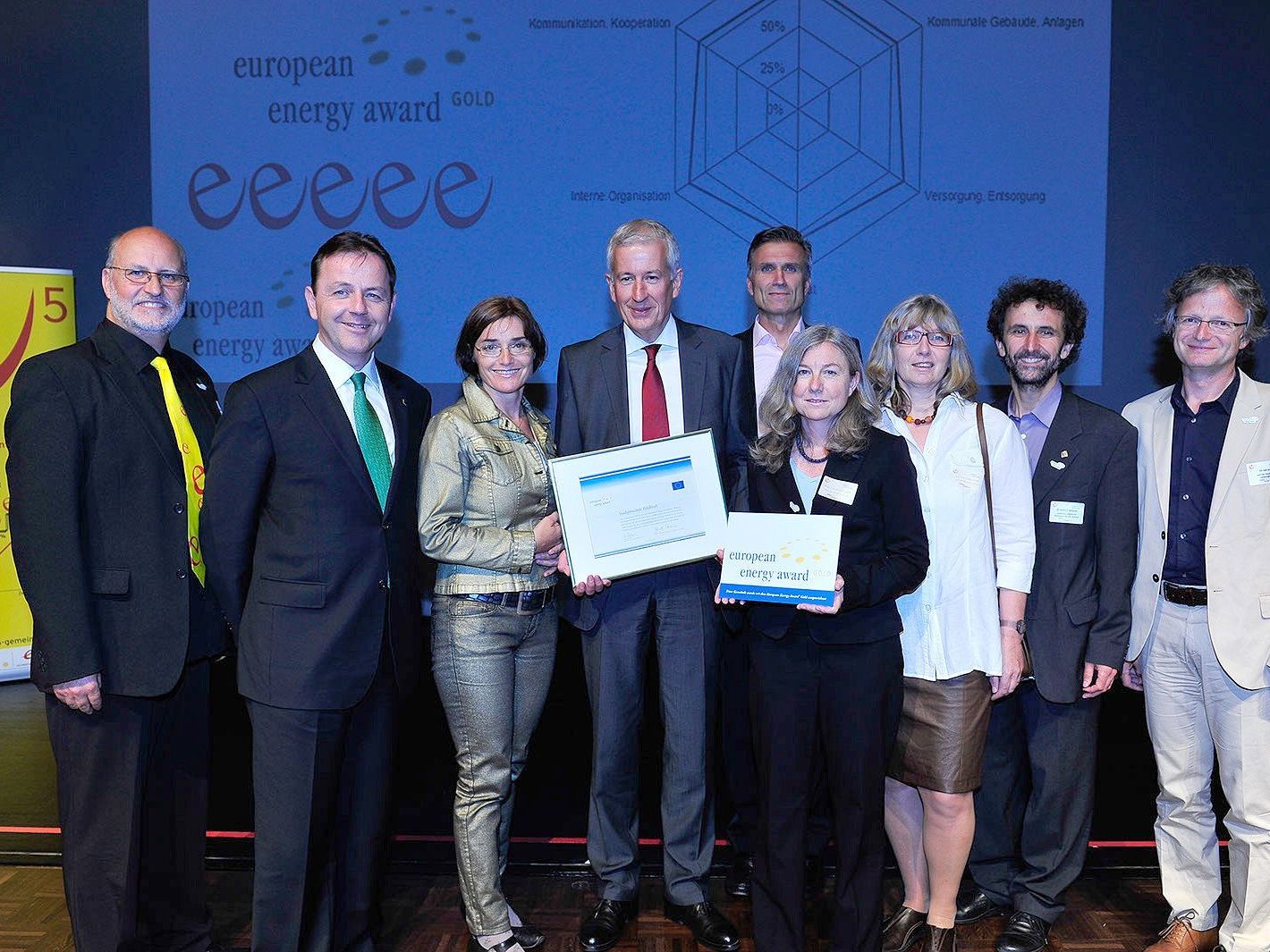 Feldkirch als energieeffizienteste Stadt Österreichs ausgezeichnet. Feldkirch als energieeffizienteste Stadt Österreichs ausgezeichnet.