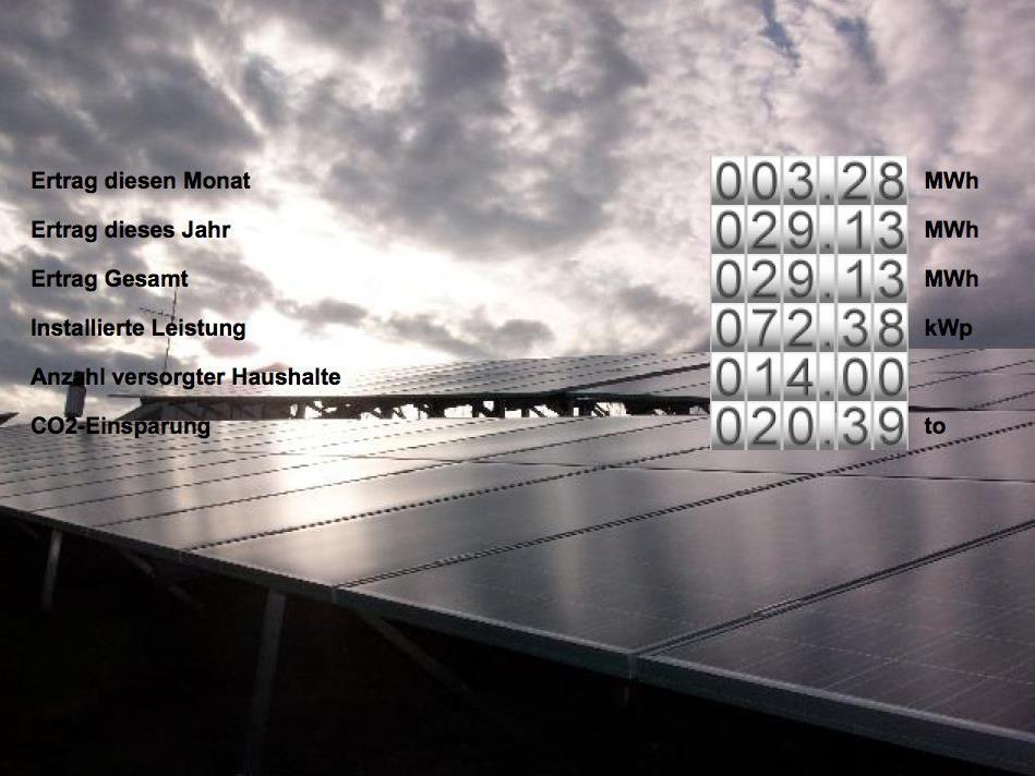 Der Sonnenertrag ist mit dem Solar Control System online abrufbar: Stand 18.10.2012