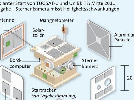 Die Forscher erhoffen sich neue Erkenntnisse über die Entstehung des Weltalls. Die Forscher erhoffen sich neue Erkenntnisse über die Entstehung des Weltalls.