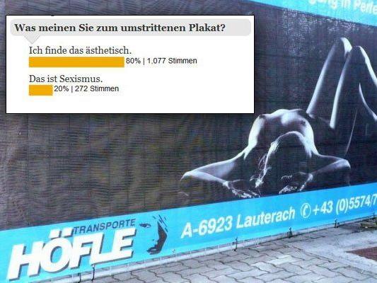 Nach Kritik an Plakat der Firma Höfle - Eindeutiges Ergebnis in der Umfrage von VOL.AT.