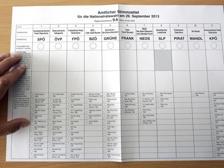 Ein amtlicher Stimmzettel für die Nationalratswahl am 29. September 2013.