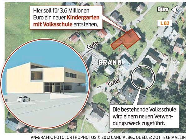 Kindergarten und Volksschule teilen sich zukünftig ein Gebäude.