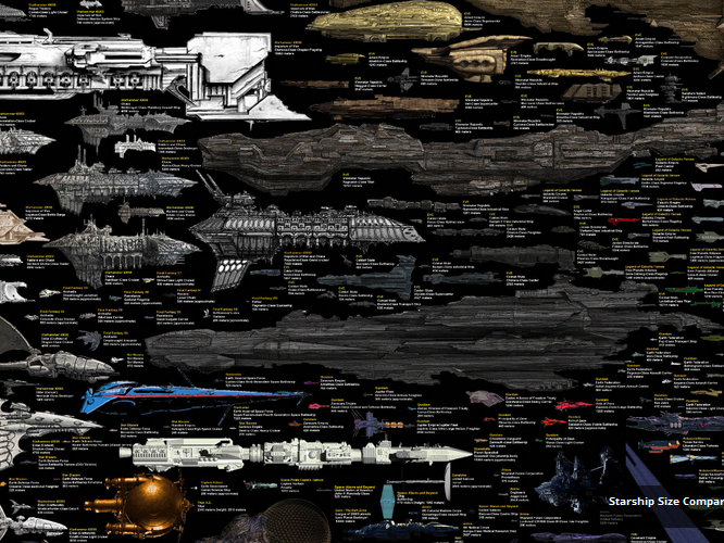 Ein Nerd-Grafiker hat eine Vergleichskarte mit allen bekannten Raumschiffen erstellt.