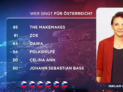 Das "Europa-Voting" bei "Wer singt für Österreich?" war aufgezeichnet. Das "Europa-Voting" bei "Wer singt für Österreich?" war aufgezeichnet.