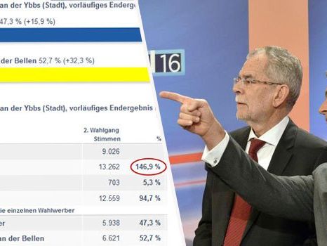 Falsches Wahlergebnis übermittelt Falsches Wahlergebnis übermittelt