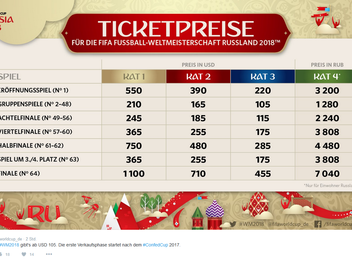Das sind die Preise in US-Dollar/Russische Rubel bei der WM 2018 Das sind die Preise in US-Dollar/Russische Rubel bei der WM 2018
