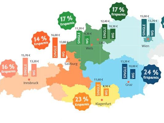 In Österreichs Uni-Städten lohnt sich das Zusammenleben. In Österreichs Uni-Städten lohnt sich das Zusammenleben.